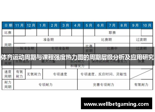 体育运动周期与课程强度热力图的周期层级分析及应用研究