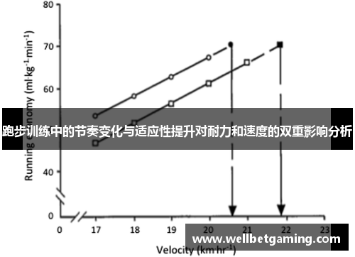 跑步训练中的节奏变化与适应性提升对耐力和速度的双重影响分析